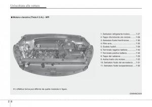 Hyundai-Santa-Fe-III-3-manuale-del-proprietario page 19 min