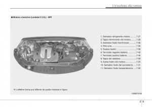 Hyundai-Santa-Fe-III-3-manuale-del-proprietario page 20 min