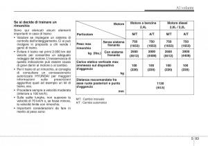 Hyundai-Santa-Fe-III-3-manuale-del-proprietario page 545 min