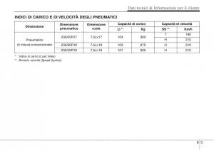 Hyundai-Santa-Fe-III-3-manuale-del-proprietario page 699 min