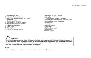 Hyundai-Sonata-EF-IV-4-owners-manual page 10 min