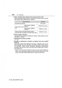 Toyota-Hilux-VIII-8-AN120-AN130-navod-k-obsludze page 212 min