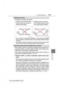 Toyota-Hilux-VIII-8-AN120-AN130-navod-k-obsludze page 519 min