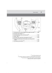 Toyota-Hilux-VIII-8-AN120-AN130-manual-del-propietario page 21 min