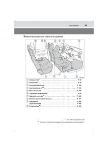 Toyota-Hilux-VIII-8-AN120-AN130-manual-del-propietario page 23 min