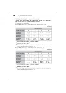 Toyota-Hilux-VIII-8-AN120-AN130-manual-del-propietario page 260 min