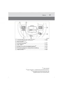 Toyota-Hilux-VIII-8-AN120-AN130-Handbuch page 21 min