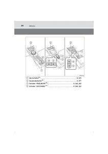 Toyota-Hilux-VIII-8-AN120-AN130-Handbuch page 24 min