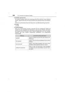 Toyota-Hilux-VIII-8-AN120-AN130-Handbuch page 406 min