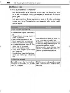 Toyota-Hilux-VIII-8-AN120-AN130-Bilens-instruktionsbog page 322 min