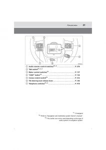 Toyota-Hilux-VIII-8-AN120-AN130-owners-manual page 21 min