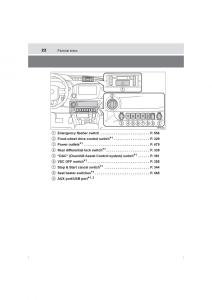 Toyota-Hilux-VIII-8-AN120-AN130-owners-manual page 22 min