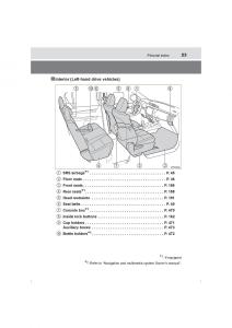 Toyota-Hilux-VIII-8-AN120-AN130-owners-manual page 23 min