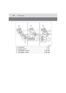 Toyota-Hilux-VIII-8-AN120-AN130-owners-manual page 24 min