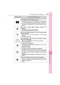 Toyota-Hilux-VIII-8-AN120-AN130-owners-manual page 571 min