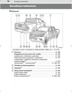 Toyota-Hilux-VIII-8-AN120-AN130-omistajan-kasikirja page 16 min