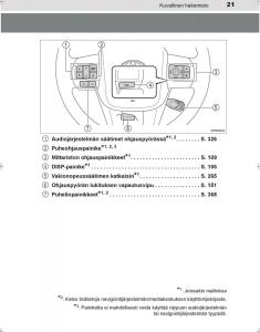 Toyota-Hilux-VIII-8-AN120-AN130-omistajan-kasikirja page 21 min