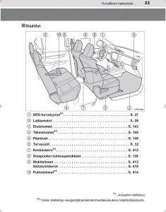 Toyota-Hilux-VIII-8-AN120-AN130-omistajan-kasikirja page 23 min