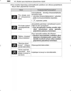Toyota-Hilux-VIII-8-AN120-AN130-omistajan-kasikirja page 302 min