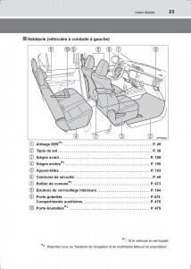 Toyota-Hilux-VIII-8-AN120-AN130-manuel-du-proprietaire page 23 min