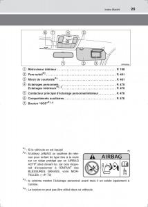Toyota-Hilux-VIII-8-AN120-AN130-manuel-du-proprietaire page 25 min
