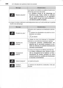 Toyota-Hilux-VIII-8-AN120-AN130-manuel-du-proprietaire page 356 min