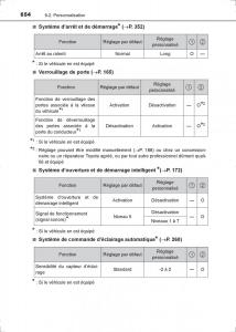 Toyota-Hilux-VIII-8-AN120-AN130-manuel-du-proprietaire page 654 min