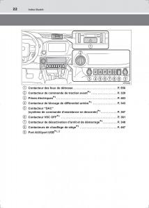 Toyota-Hilux-VIII-8-AN120-AN130-manuel-du-proprietaire page 22 min