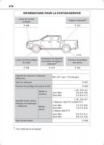 Toyota-Hilux-VIII-8-AN120-AN130-manuel-du-proprietaire page 676 min