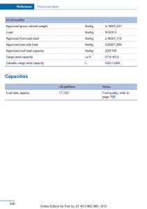 BMW-X3-F25-owners-manual page 244 min