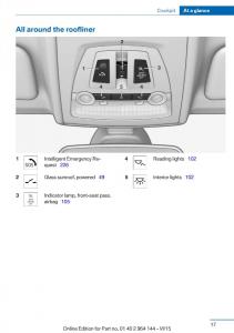 BMW-X4-F26-owners-manual page 17 min