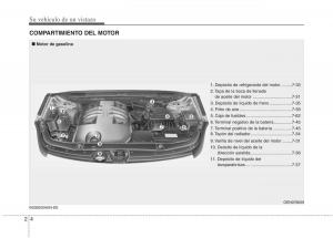 Hyundai-ix55-Veracruz-manual-del-propietario page 18 min