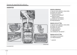 Hyundai-ix55-Veracruz-manual-del-propietario page 21 min
