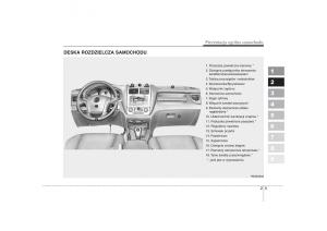 KIA-Sportage-II-2-instrukcja-obslugi page 11 min