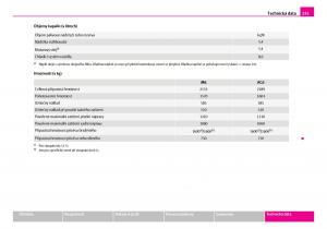 Skoda-Superb-I-1-navod-k-obsludze page 236 min