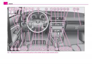 Skoda-Superb-I-1-navod-k-obsludze page 9 min