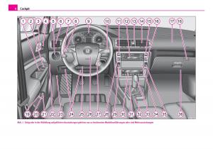 Skoda-Superb-I-1-Handbuch page 9 min