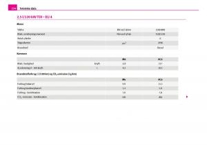 Skoda-Superb-I-1-Bilens-instruktionsbog page 235 min