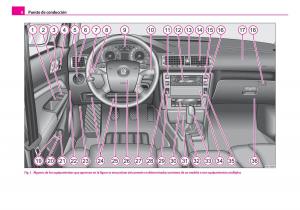 Skoda-Superb-I-1-manual-del-propietario page 9 min