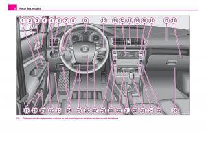 Skoda-Superb-I-1-manuel-du-proprietaire page 9 min