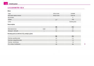 Skoda-Superb-I-1-vlasnicko-uputstvo page 237 min