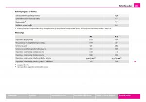 Skoda-Superb-I-1-vlasnicko-uputstvo page 238 min