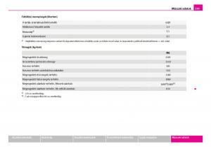 Skoda-Superb-I-1-Kezelesi-utmutato page 240 min