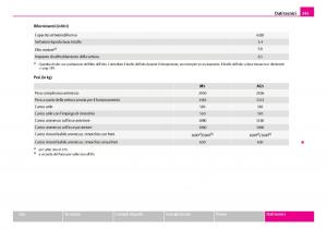 Skoda-Superb-I-1-manuale-del-proprietario page 246 min