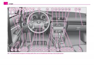 Skoda-Superb-I-1-handleiding page 9 min