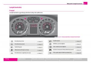 Skoda-Superb-I-1-instrukcja-obslugi page 24 min