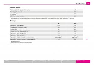 Skoda-Superb-I-1-instrukcja-obslugi page 250 min