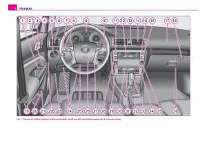 Skoda-Superb-I-1-instruktionsbok page 9 min