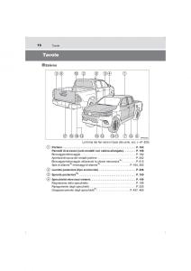 Toyota-Hilux-VIII-8-AN120-AN130-manuale-del-proprietario page 16 min