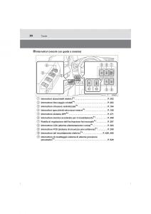 Toyota-Hilux-VIII-8-AN120-AN130-manuale-del-proprietario page 20 min